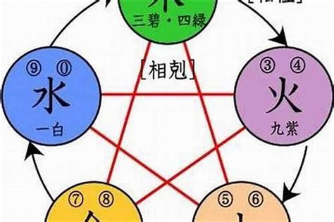 和水有关的字|取名常用五行属水的字有